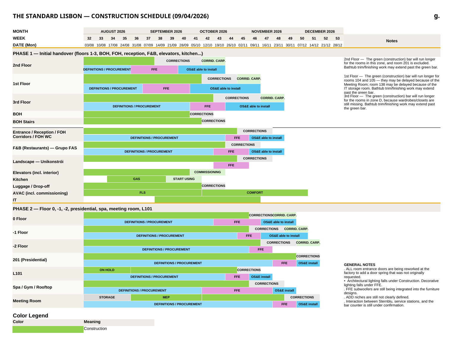 The Standard Lisbon — Construction Schedule de 04 de setembro de 2026